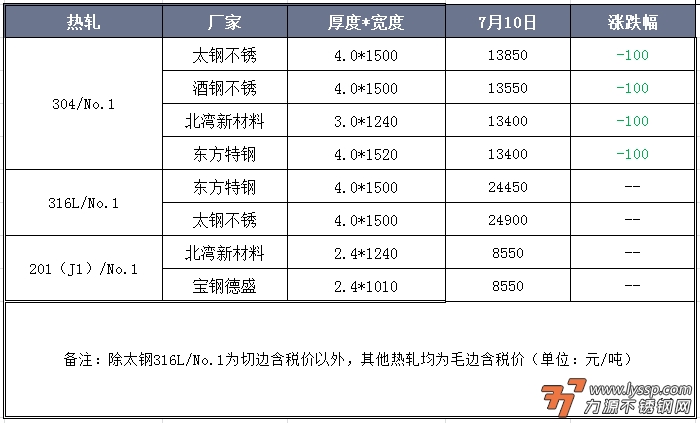 佛山不锈钢行情